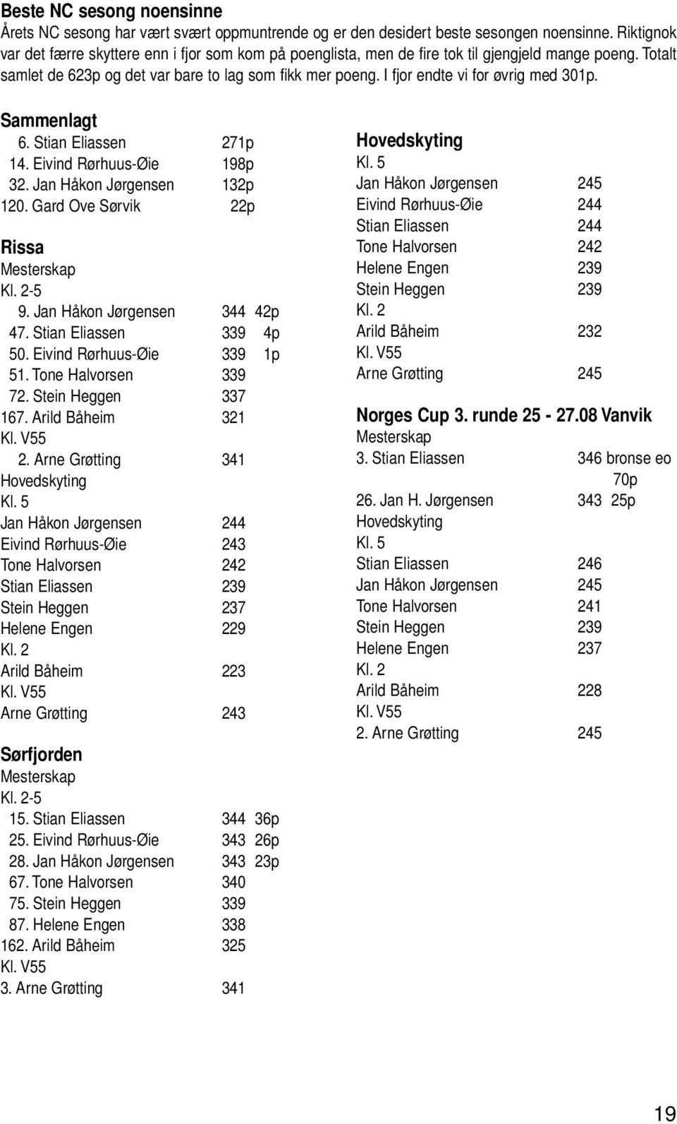 I fjor endte vi for øvrig med 301p. Sammenlagt 6. Stian Eliassen 271p 14. Eivind Rørhuus-Øie 198p 32. Jan Håkon Jørgensen 132p 120. Gard Ove Sørvik 22p Rissa Kl. 2-5 9. Jan Håkon Jørgensen 344 42p 47.