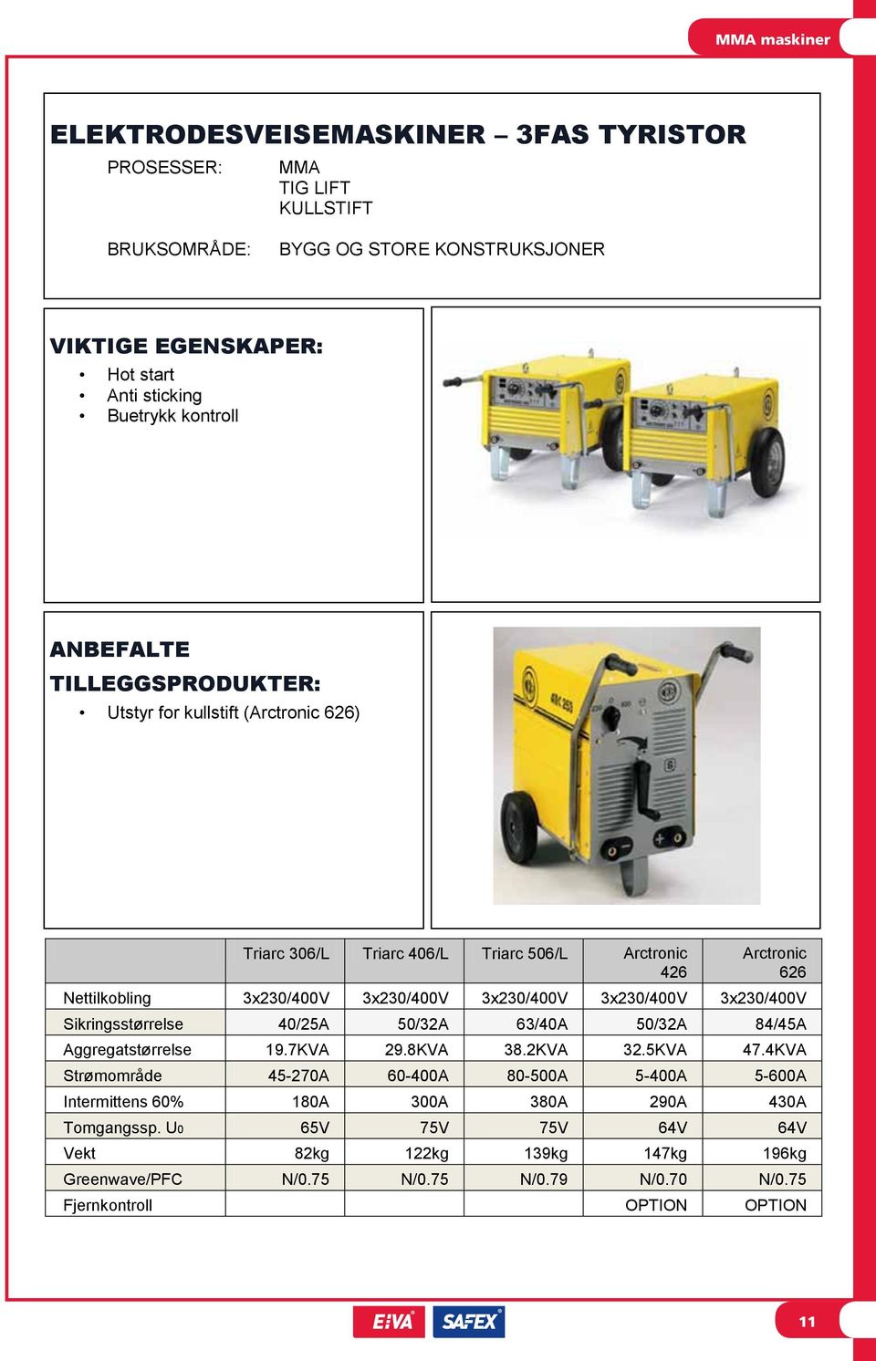 3x230/400V 3x230/400V Sikringsstørrelse 40/25A 50/32A 63/40A 50/32A 84/45A Aggregatstørrelse 19.7KVA 29.8KVA 38.2KVA 32.5KVA 47.