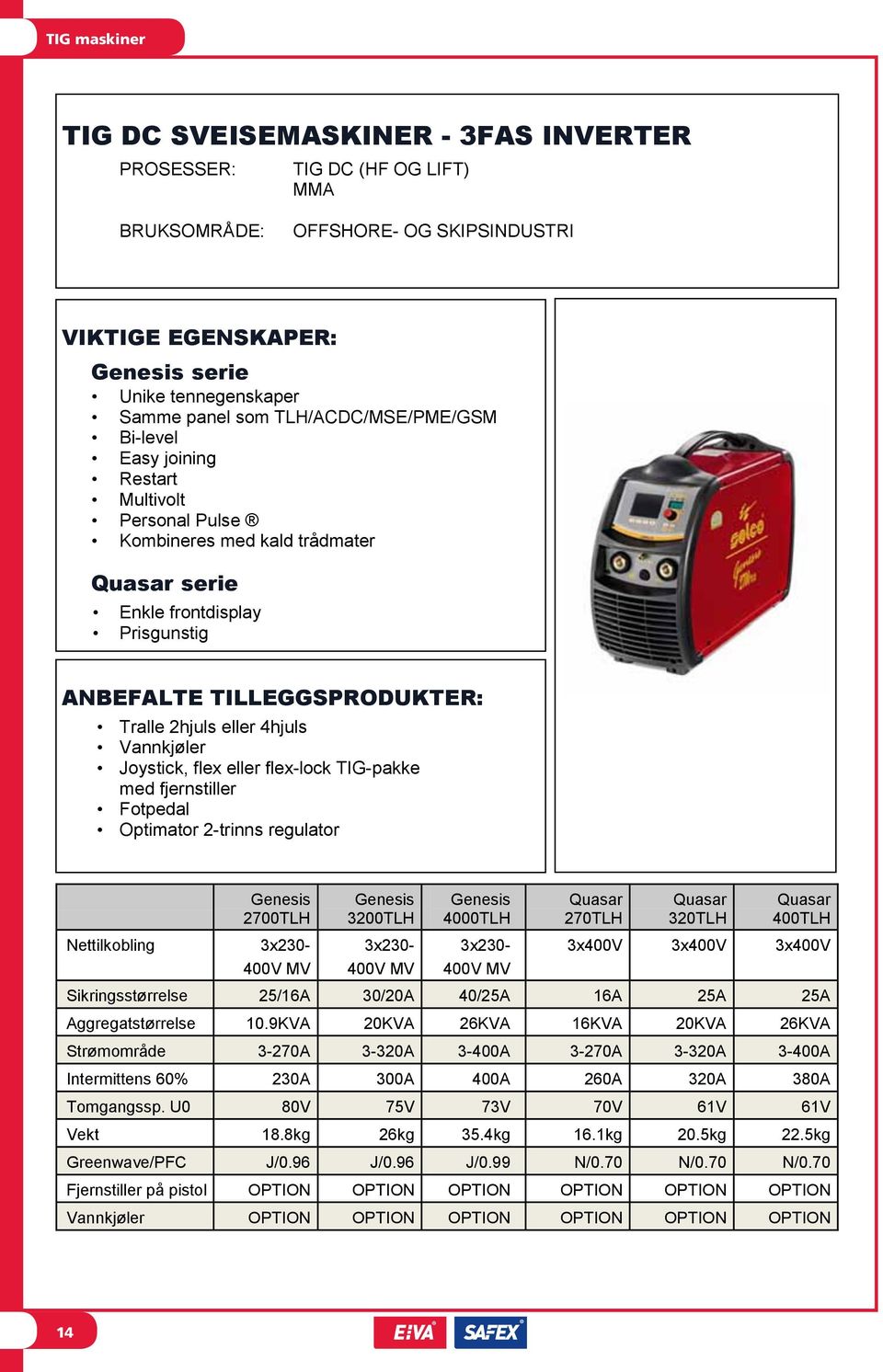 flex eller flex-lock TIG-pakke med fjernstiller Fotpedal Optimator 2-trinns regulator Genesis 2700TLH Nettilkobling 3x230-400V MV Genesis 3200TLH 3x230-400V MV Genesis 4000TLH 3x230-400V MV Quasar