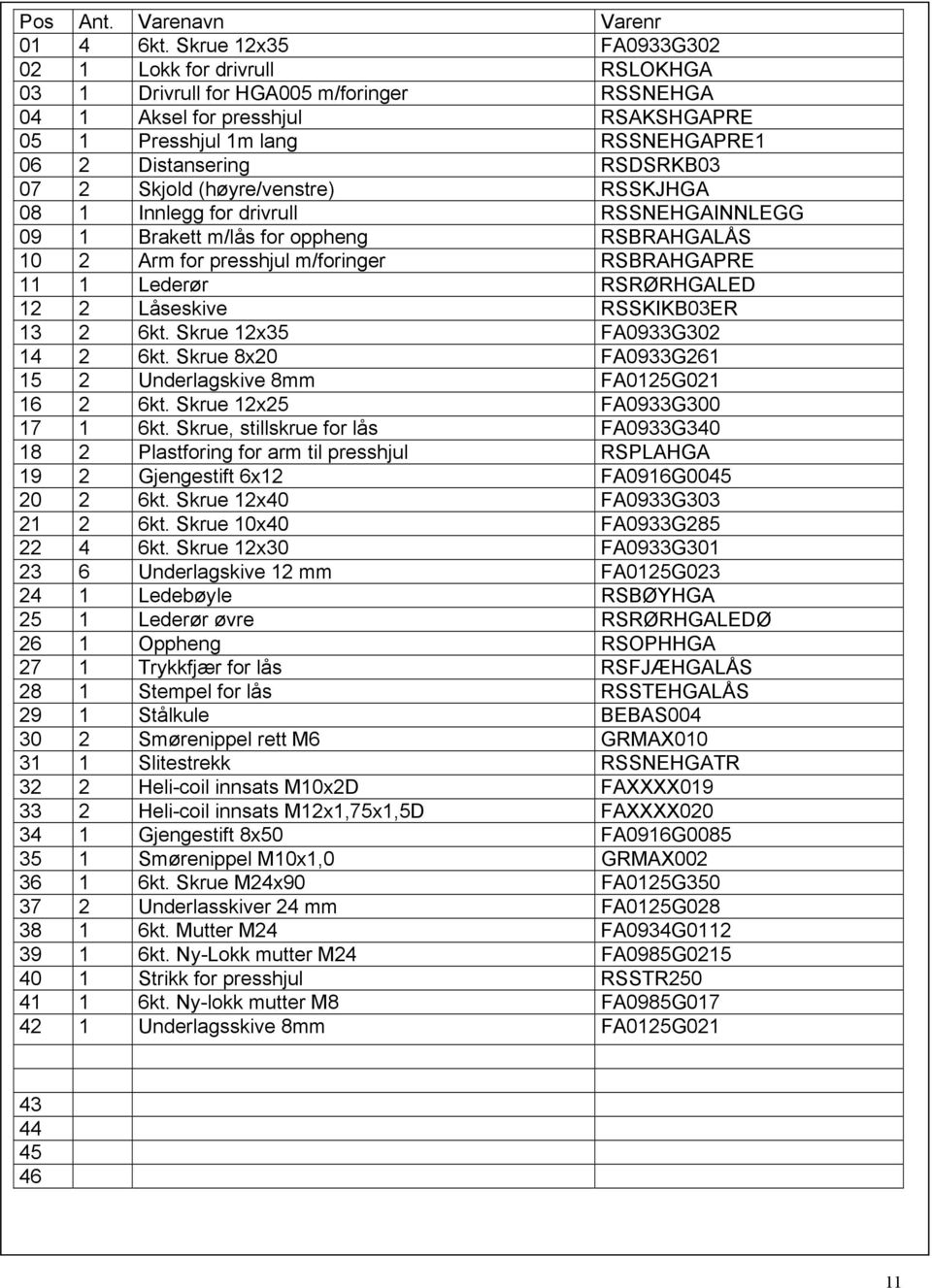RSDSRKB03 07 2 Skjold (høyre/venstre) RSSKJHGA 08 1 Innlegg for drivrull RSSNEHGAINNLEGG 09 1 Brakett m/lås for oppheng RSBRAHGALÅS 10 2 Arm for presshjul m/foringer RSBRAHGAPRE 11 1 Lederør