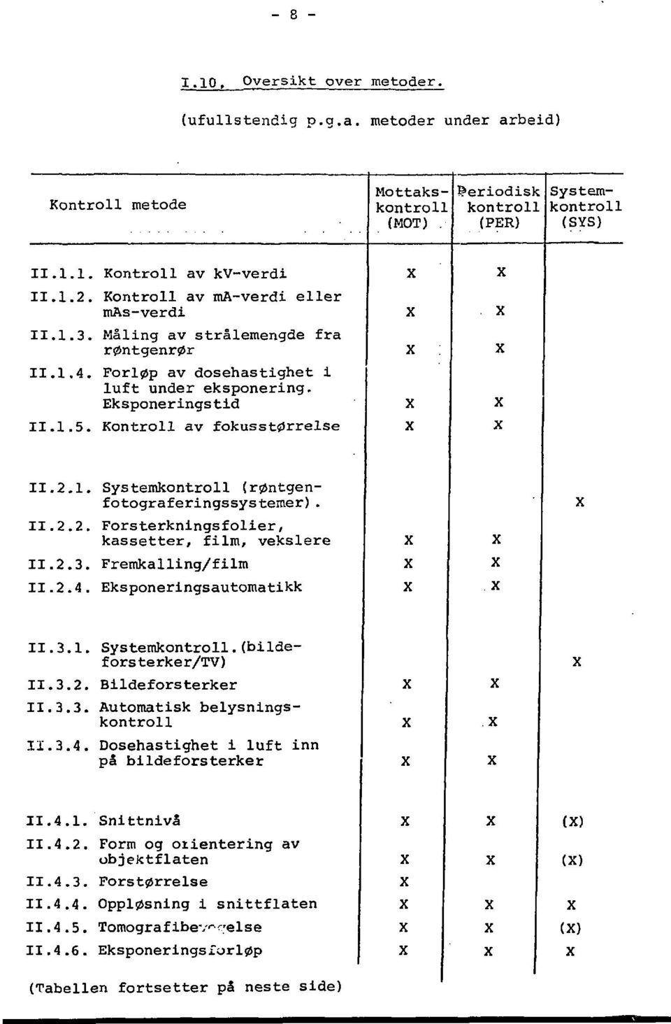 II.2.2. Forsterkningsfolier, kassetter, film, vekslere x x II.2.3. Fremkalling/film x x II.2.4. Eksponeringsautomatikk x x X II.3.1. Systemkontroll.(bildeforsterker/TV) II.3.2. Bildeforsterker x x II.