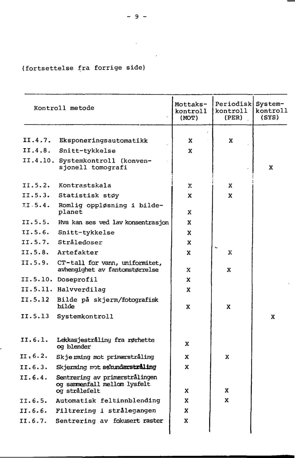 Artefakter II. 5. 9. CT-tall for vann, uniformitet, avhengighet av fantomstørrelse 11.5.10. Doseprofil 11.5.11. Halvverdilag II. 5.12 Bilde på bilde skjerm/fotografisk II.5.13 Systemkontroll X X X X X X X x x x x x x x II.