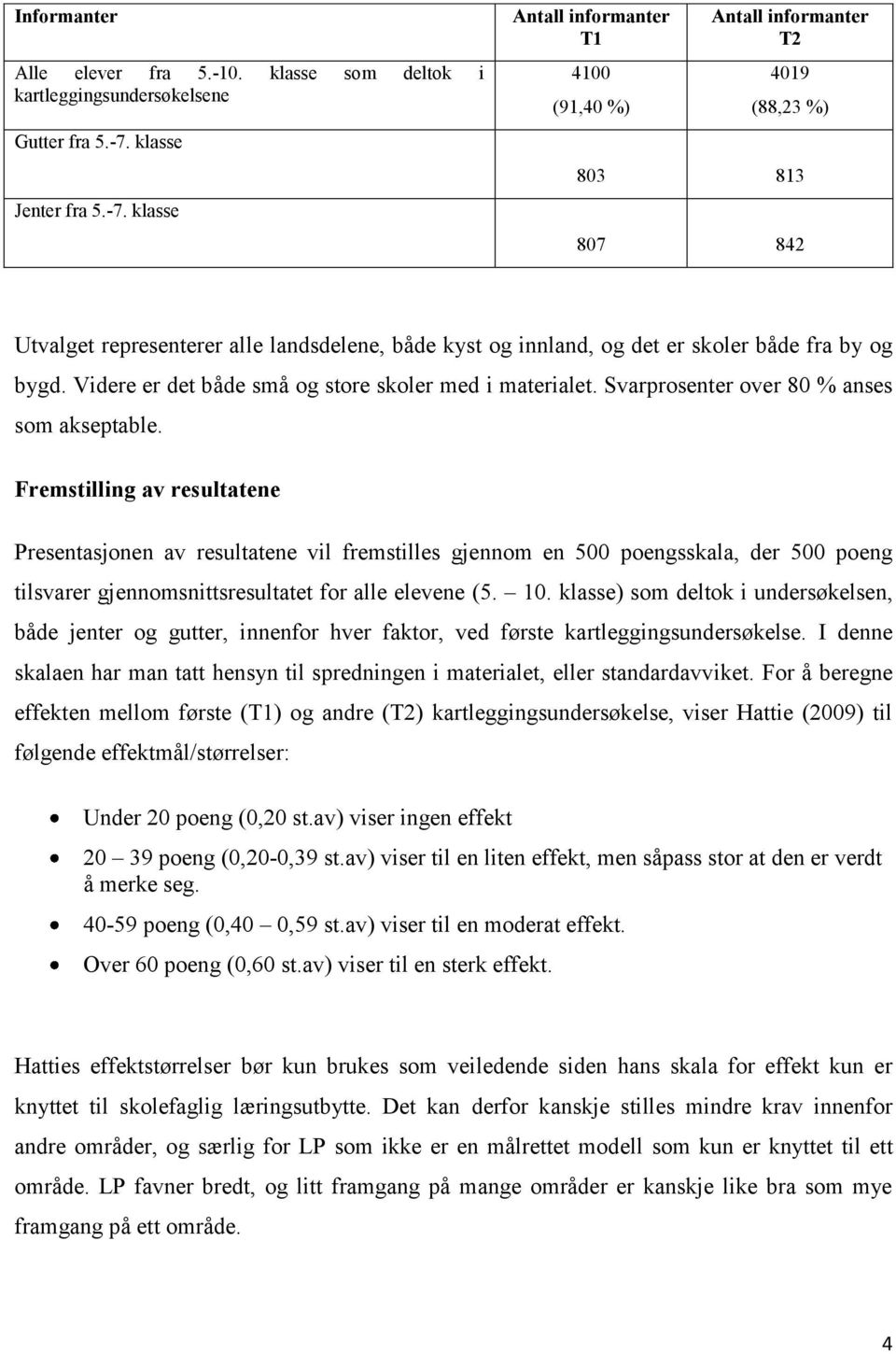 klasse Antall informanter T1 4100 (91,40 %) Antall informanter T2 4019 (88,23 %) 803 813 807 842 Utvalget representerer alle landsdelene, både kyst og innland, og det er skoler både fra by og bygd.