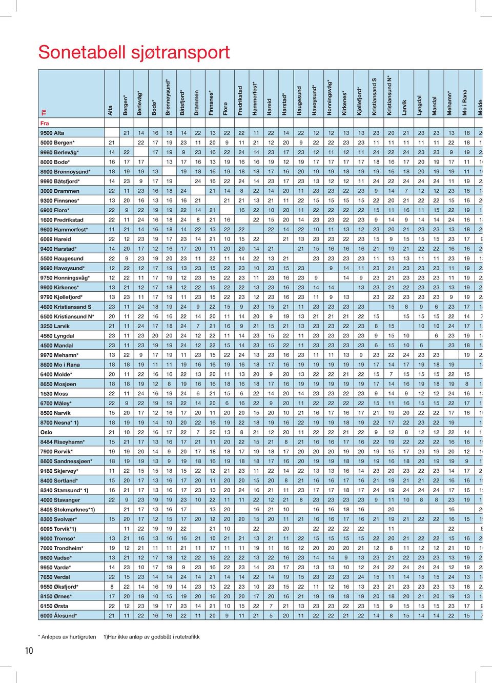17 19 23 11 20 9 11 21 12 20 9 22 22 23 23 11 11 11 11 11 22 18 11 9980 Berlevåg* 14 22 17 19 9 23 16 22 24 14 23 17 23 12 11 12 11 24 22 24 23 23 9 19 22 8000 Bodø* 16 17 17 13 17 16 13 19 16 16 19