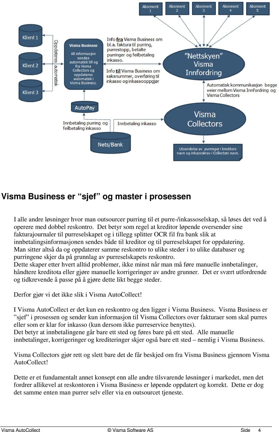 purreselskapet for oppdatering. Man sitter altså da og oppdaterer samme reskontro to ulike steder i to ulike databaser og purringene skjer da på grunnlag av purreselskapets reskontro.