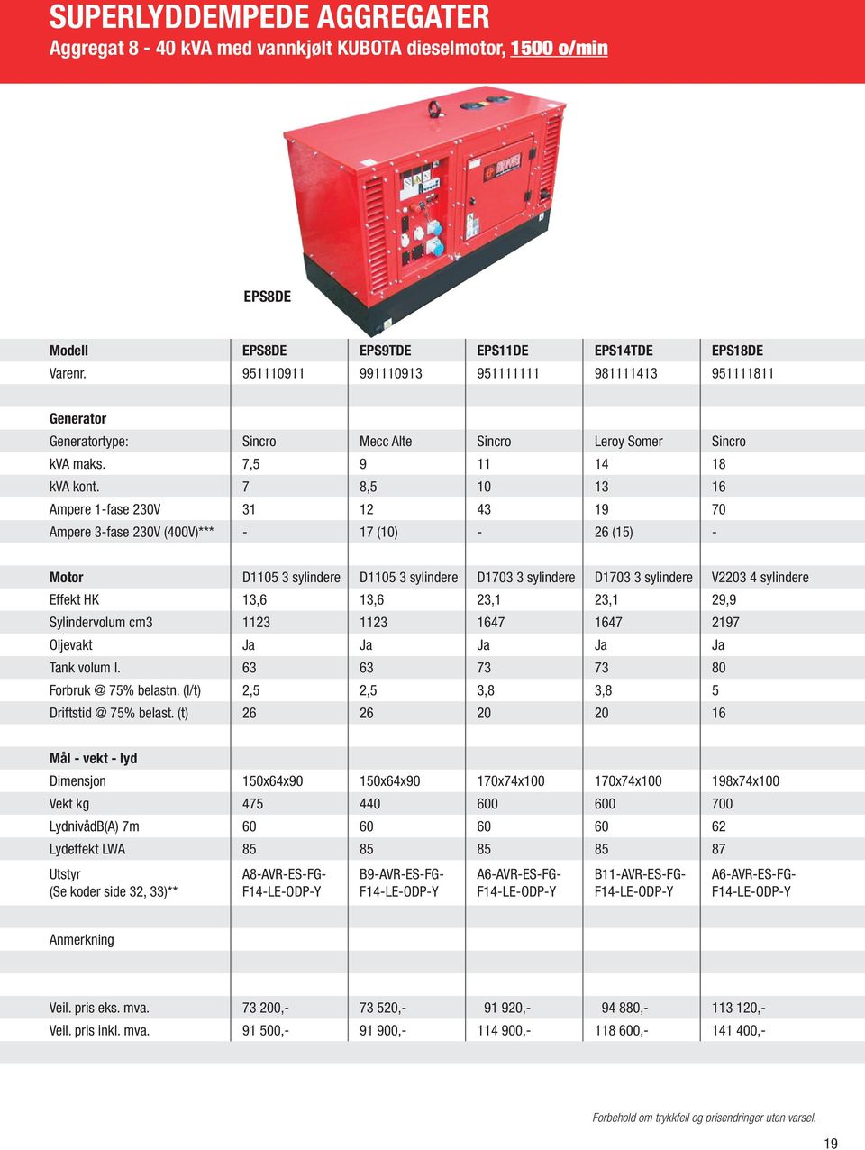 7 8,5 10 13 16 Ampere 1-fase 230V 31 12 43 19 70 Ampere 3-fase 230V (400V)*** - 17 (10) - 26 (15) - Motor D1105 3 sylindere D1105 3 sylindere D1703 3 sylindere D1703 3 sylindere V2203 4 sylindere