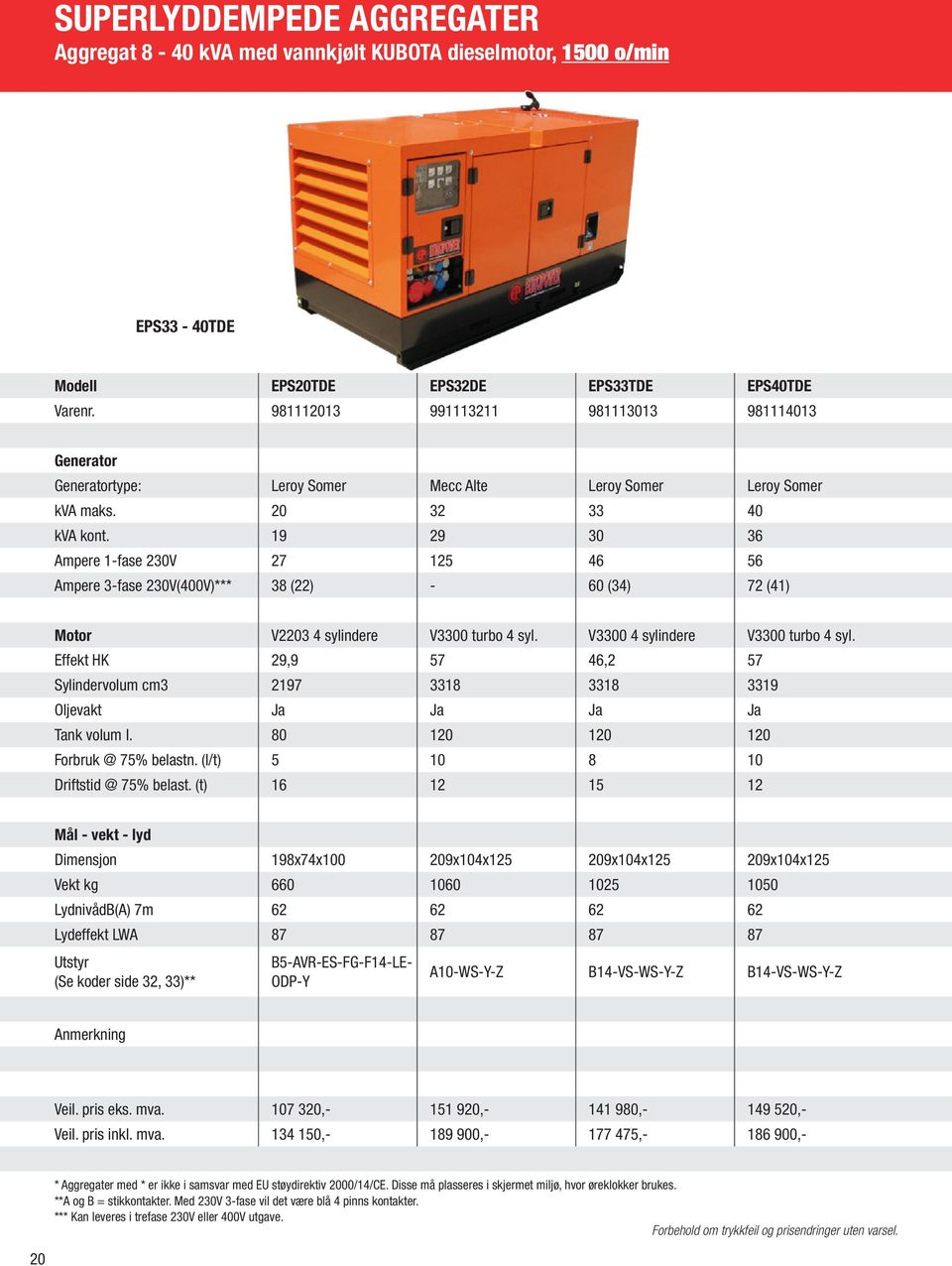 19 29 30 36 Ampere 1-fase 230V 27 125 46 56 Ampere 3-fase 230V(400V)*** 38 (22) - 60 (34) 72 (41) Motor V2203 4 sylindere V3300 turbo 4 syl. V3300 4 sylindere V3300 turbo 4 syl.