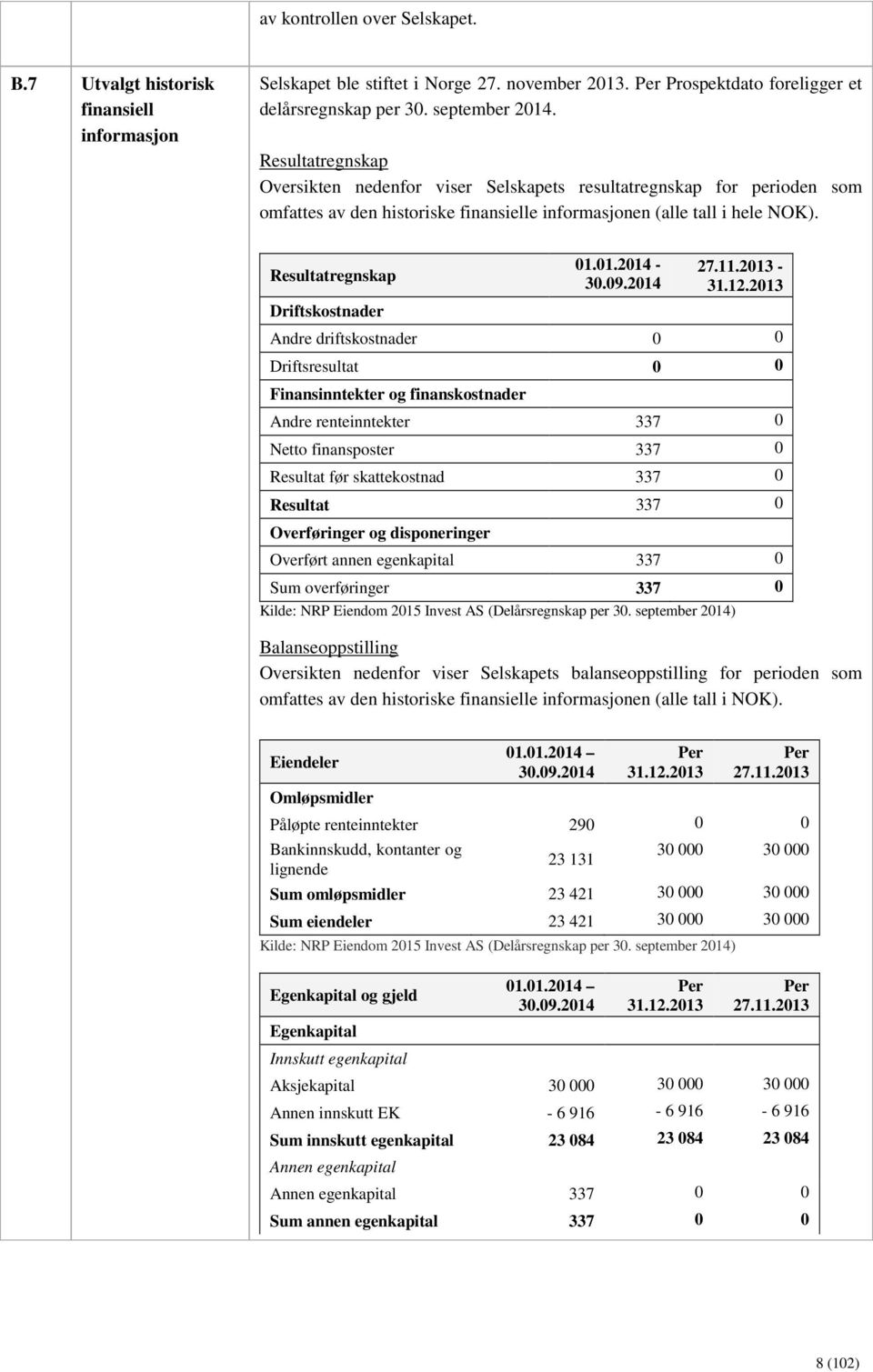 Resultatregnskap Driftskostnader 01.01.2014-30.09.2014 27.11.2013-31.12.