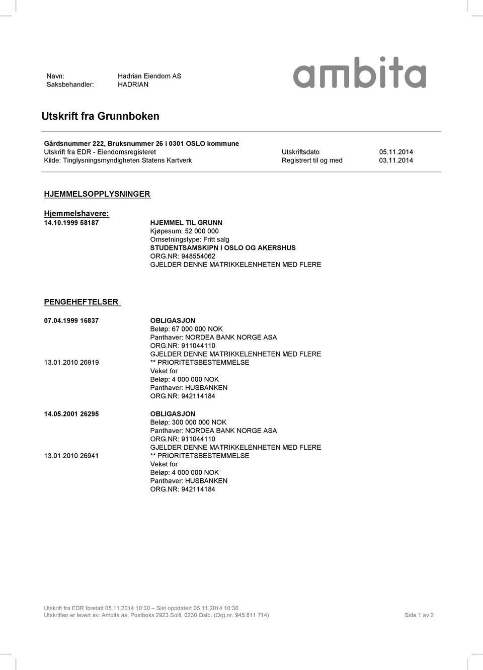 1999 58187 HJEMMEL TIL GRUNN Kjøpesum: 52 000 000 Omsetningstype: Fritt salg STUDENTSAMSKIPN I OSLO OG AKERSHUS ORG.NR: 948554062 GJELDER DENNE MATRIKKELENHETEN MED FLERE PENGEHEFTELSER 07.04.