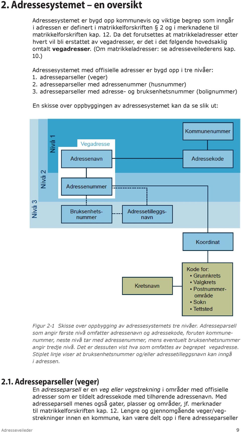 ) Adressesystemet med offisielle adresser er bygd opp i tre nivåer: 1. adresseparseller (veger) 2. adresseparseller med adressenummer (husnummer) 3.