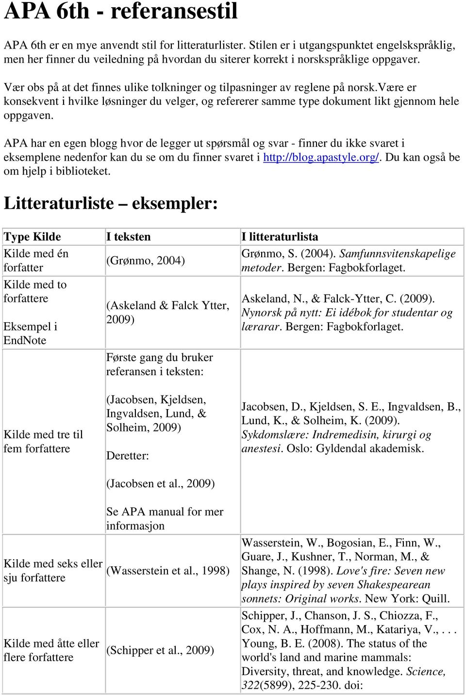 Vær obs på at det finnes ulike tolkninger og tilpasninger av reglene på norsk.være er konsekvent i hvilke løsninger du velger, og refererer samme type dokument likt gjennom hele oppgaven.