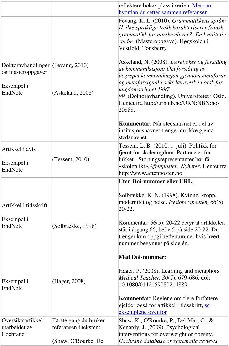 Grammatikkens språk: Hvilke språklige trekk karakteriserer fransk grammatikk for norske elever?: En kvalitativ studie (Masteroppgave). Høgskolen i Vestfold, Tønsberg. Askeland, N. (2008).