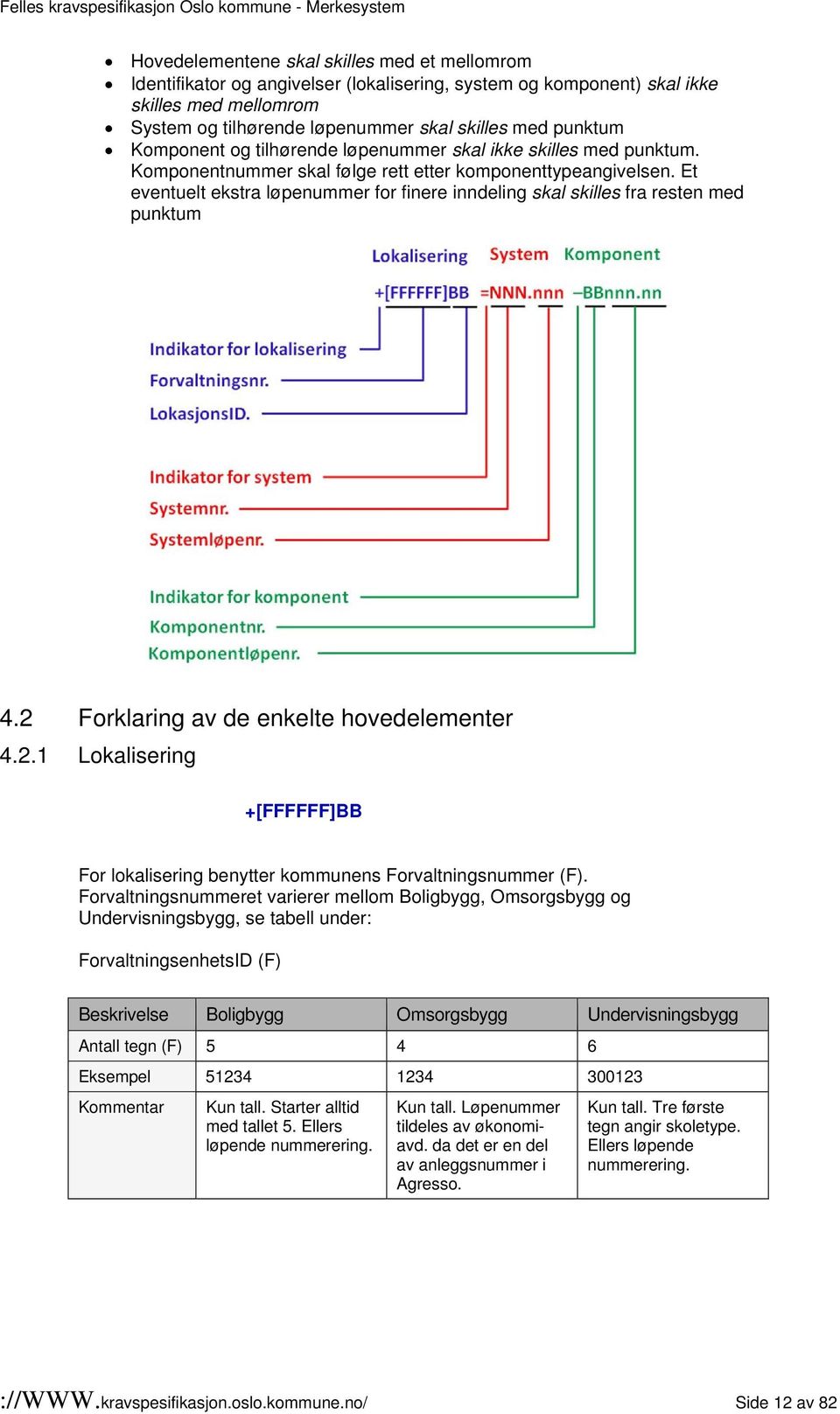 Et eventuelt ekstra løpenummer for finere inndeling skal skilles fra resten med punktum 4.2 Forklaring av de enkelte hovedelementer 4.2.1 Lokalisering +[FFFFFF]BB For lokalisering benytter kommunens Forvaltningsnummer (F).