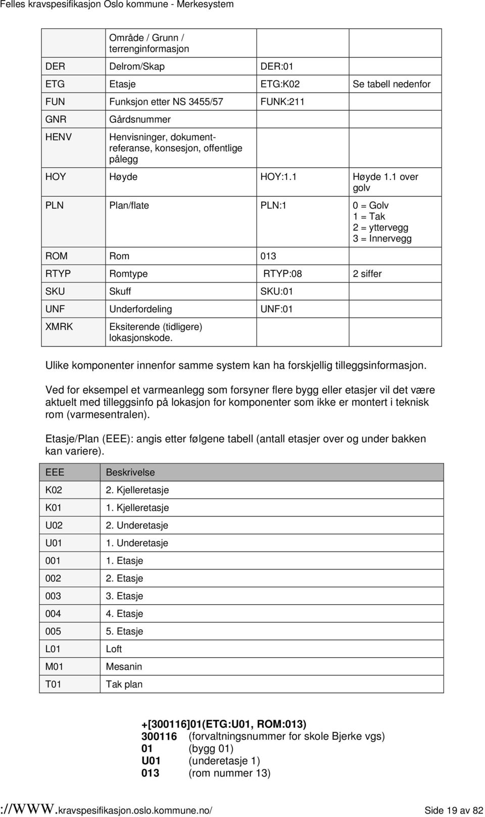 1 over golv PLN Plan/flate PLN:1 0 = Golv 1 = Tak 2 = yttervegg 3 = Innervegg ROM Rom 013 RTYP Romtype RTYP:08 2 siffer SKU Skuff SKU:01 UNF Underfordeling UNF:01 XMRK Ulike komponenter innenfor