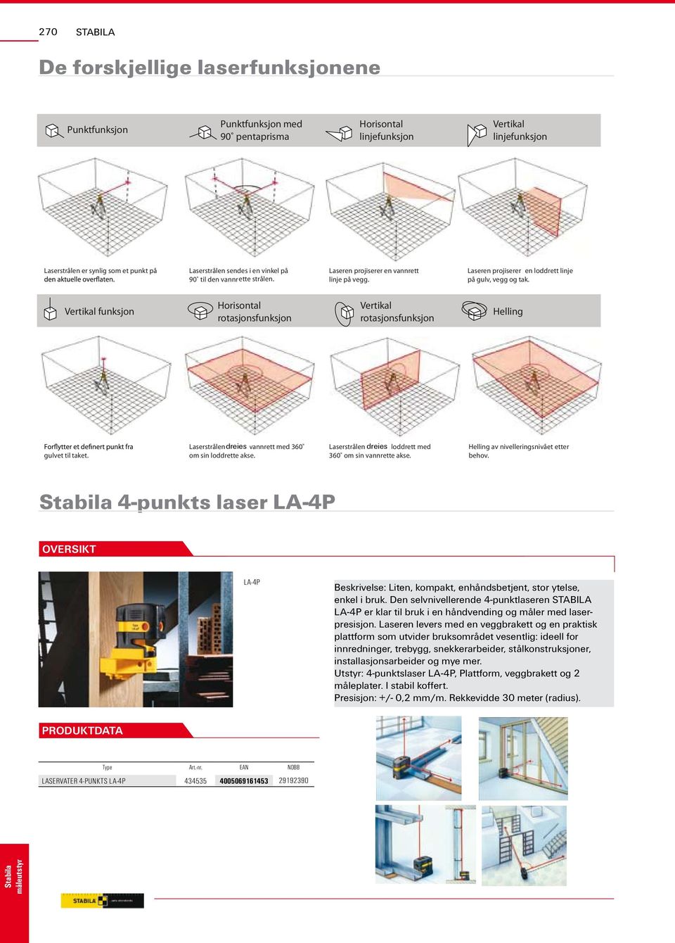 Vertikal funksjon Horisontal rotasjonsfunksjon Vertikal rotasjonsfunksjon Helling gulvet til taket. Laserstrålen dreies s vannrett med 360 om sin loddrette akse.