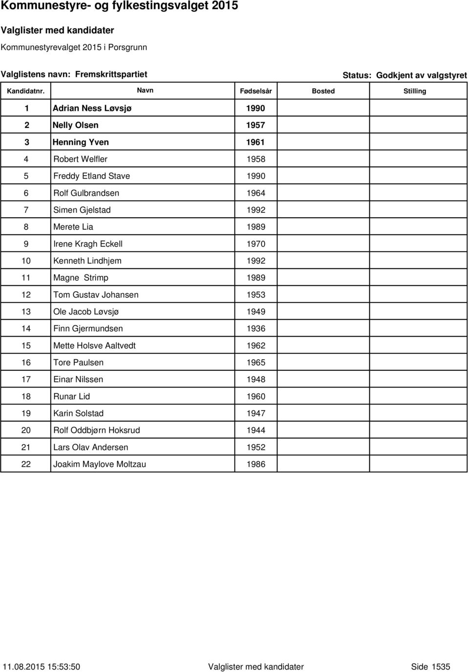 Strimp 1989 12 Tom Gustav Johansen 1953 13 Ole Jacob Løvsjø 1949 14 Finn Gjermundsen 1936 15 Mette Holsve Aaltvedt 1962 16 Tore Paulsen 1965 17 Einar Nilssen