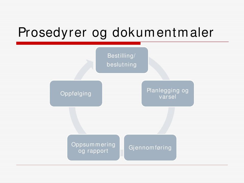 Oppfølging Planlegging og