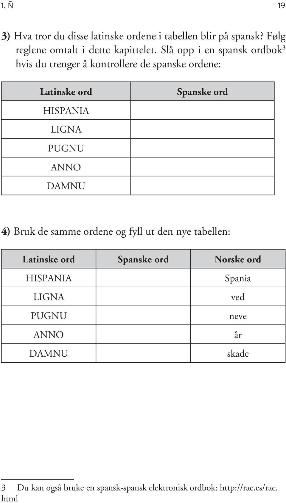 DAMNU Spanske ord 4) Bruk de samme ordene og fyll ut den nye tabellen: Latinske ord Spanske ord Norske ord HISPANIA