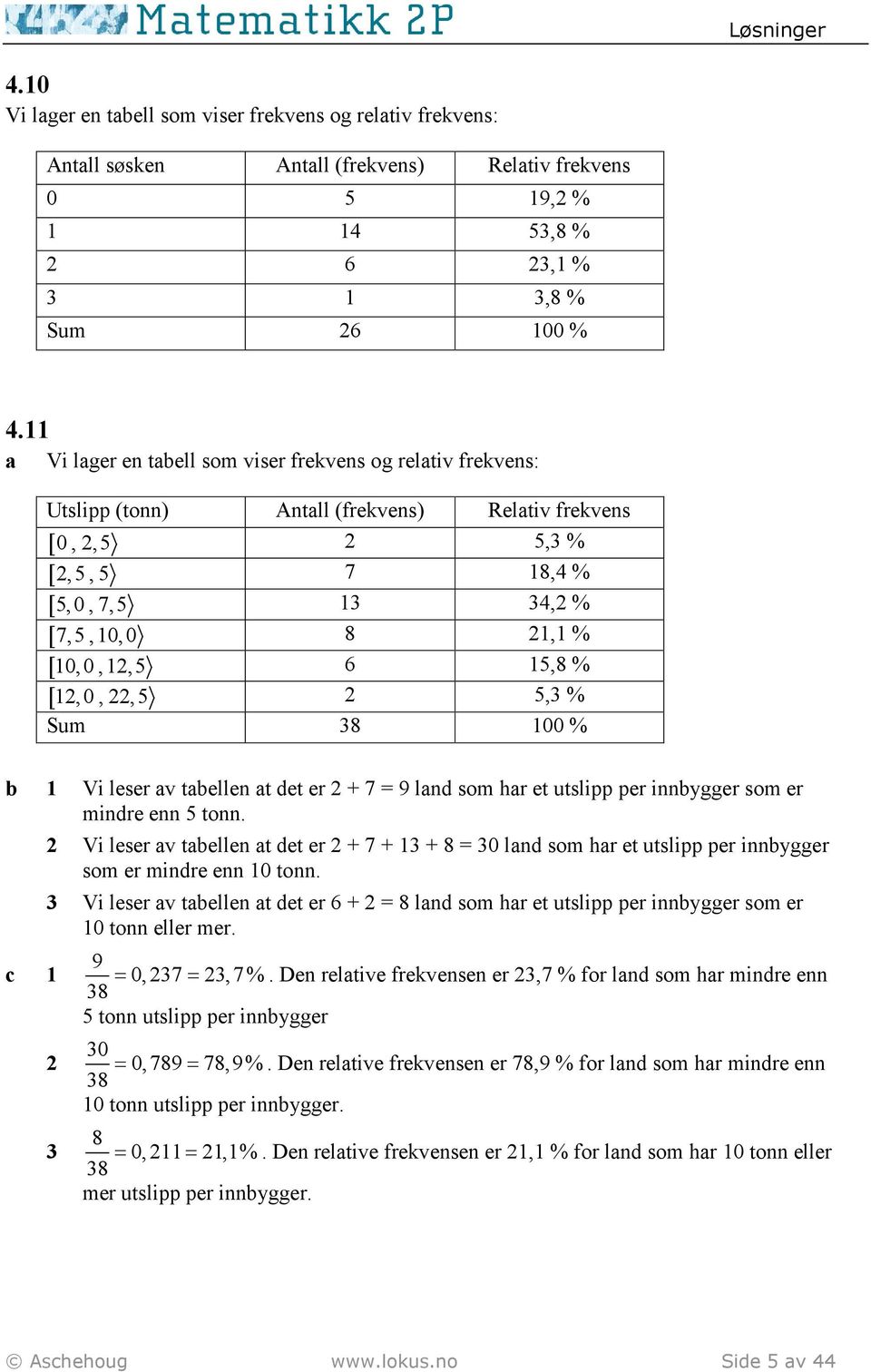 [1,0,,5 5,3 % Sum 38 100 % 1 Vi leser av taellen at det er + 7 = 9 land som har et utslipp per innygger som er mindre enn 5 tonn.