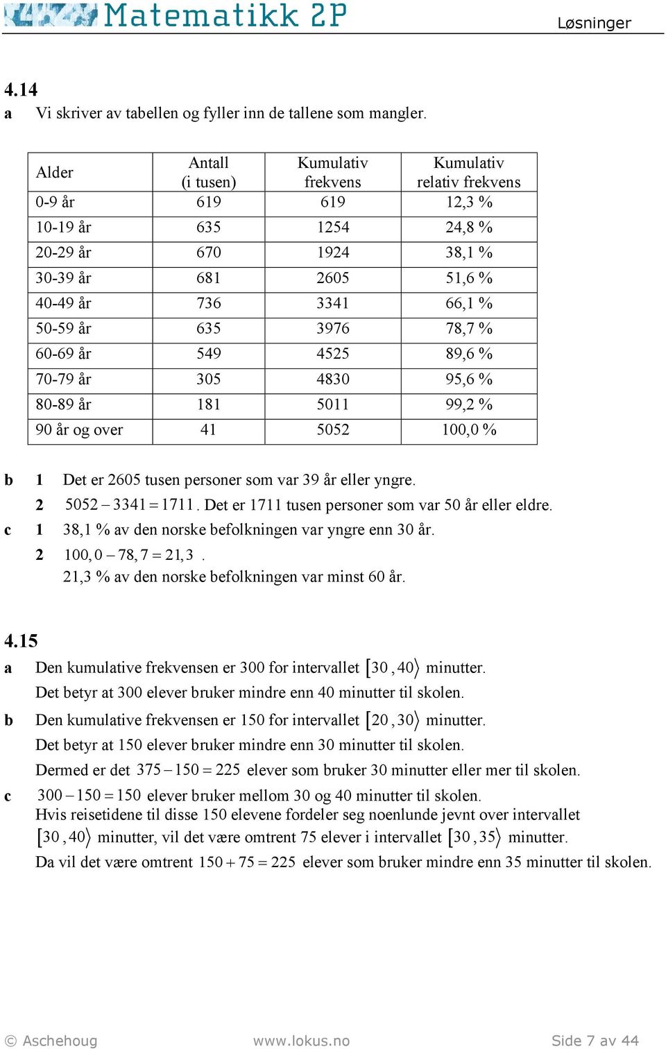 3976 78,7 % 60-69 år 549 455 89,6 % 70-79 år 305 4830 95,6 % 80-89 år 181 5011 99, % 90 år og over 41 505 100,0 % 1 Det er 605 tusen personer som var 39 år eller yngre. 505 3341 = 1711.