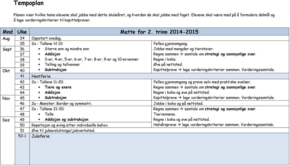 35 36 37 38 39 2a - Tallene til 10: Større enn og mindre enn Addisjon 3-er, 4-er, 5-er, 6-er, 7-er, 8-er, 9-er og 10-ervenner Telling og tallvenner Subtraksjon 40 41 Høstferie 42 43 44 45 2a -