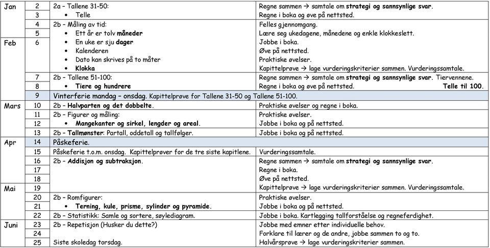 11 2b Figurer og måling: 12 Mangekanter og sirkel, lengder og areal. Jobbe i boka og på nettsted. 13 2b Tallmønster: Partall, oddetall og tallfølger. Jobbe i boka og på nettsted. 14 Påskeferie.