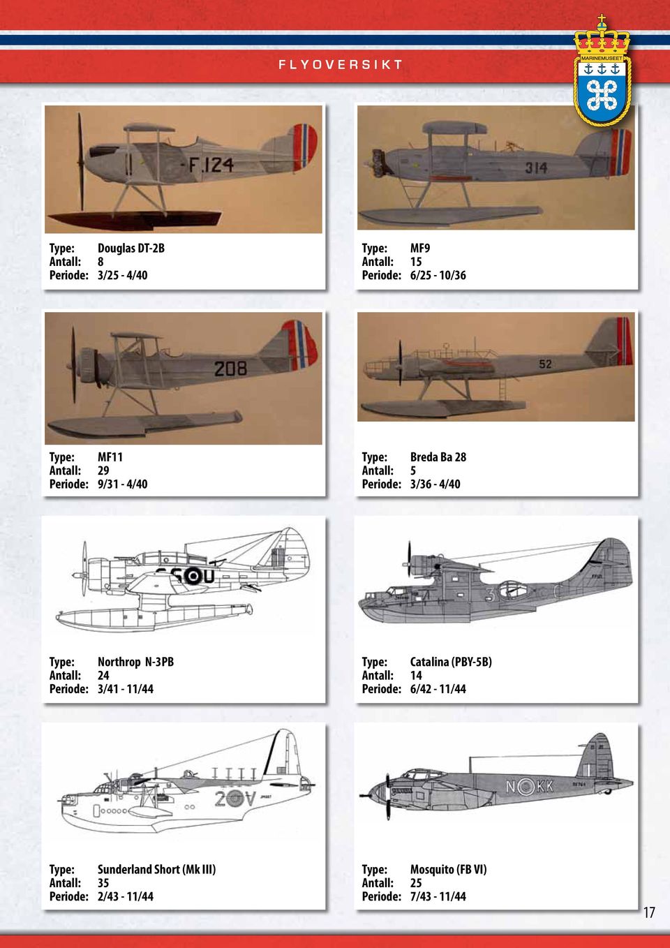 N-3PB Antall: 24 Periode: 3/41-11/44 Type: Catalina (PBY-5B) Antall: 14 Periode: 6/42-11/44 Type: