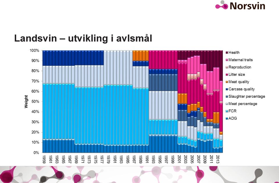 i avlsmål