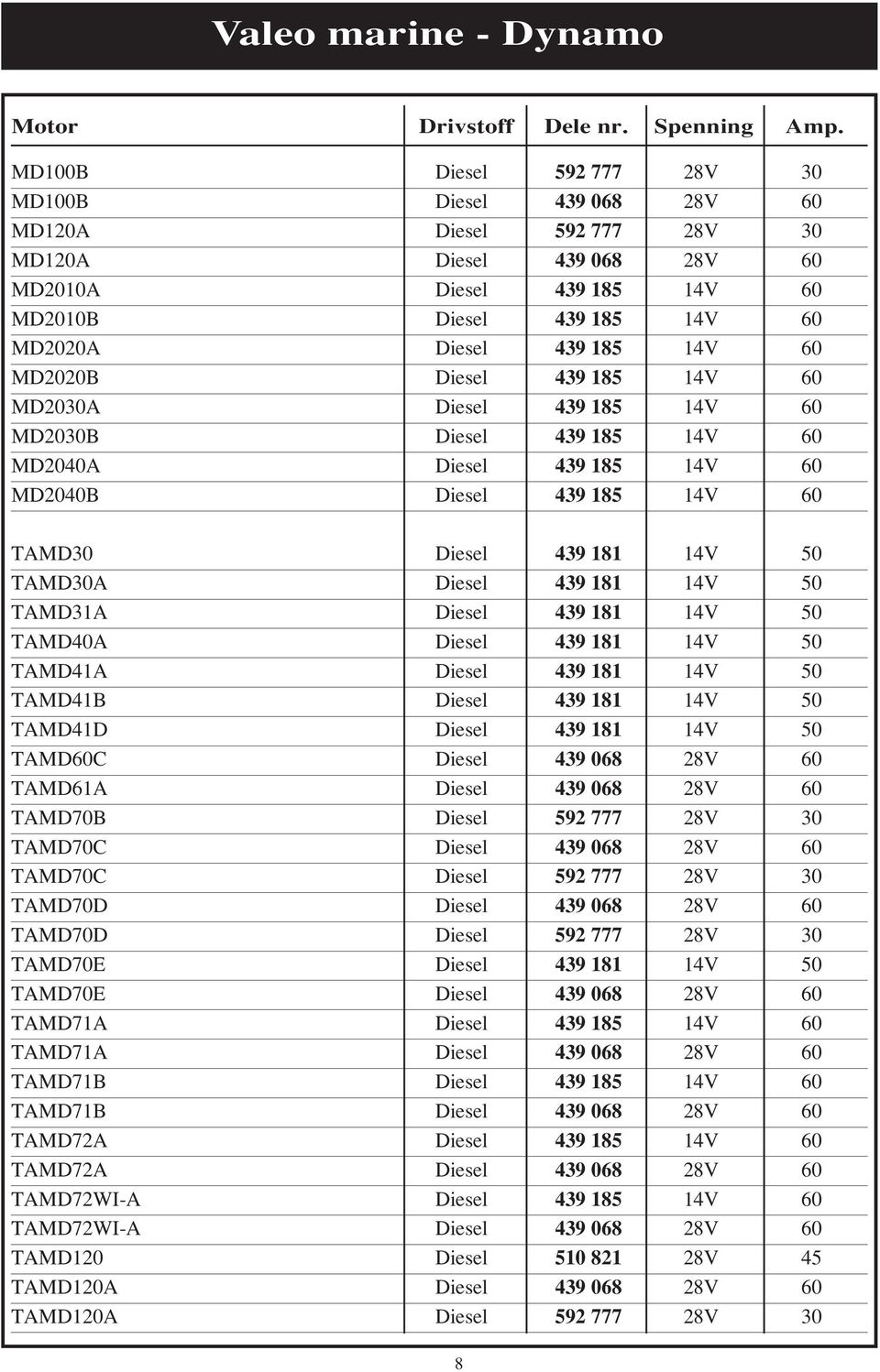 14V 60 MD2020B Diesel 439 185 14V 60 MD2030A Diesel 439 185 14V 60 MD2030B Diesel 439 185 14V 60 MD2040A Diesel 439 185 14V 60 MD2040B Diesel 439 185 14V 60 TAMD30 Diesel 439 181 14V 50 TAMD30A