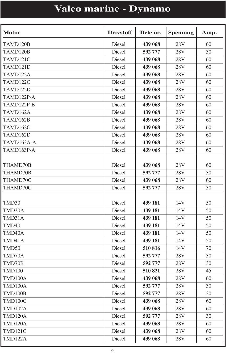 Diesel 439 068 28V 60 TAMD122P-A Diesel 439 068 28V 60 TAMD122P-B Diesel 439 068 28V 60 TAMD162A Diesel 439 068 28V 60 TAMD162B Diesel 439 068 28V 60 TAMD162C Diesel 439 068 28V 60 TAMD162D Diesel