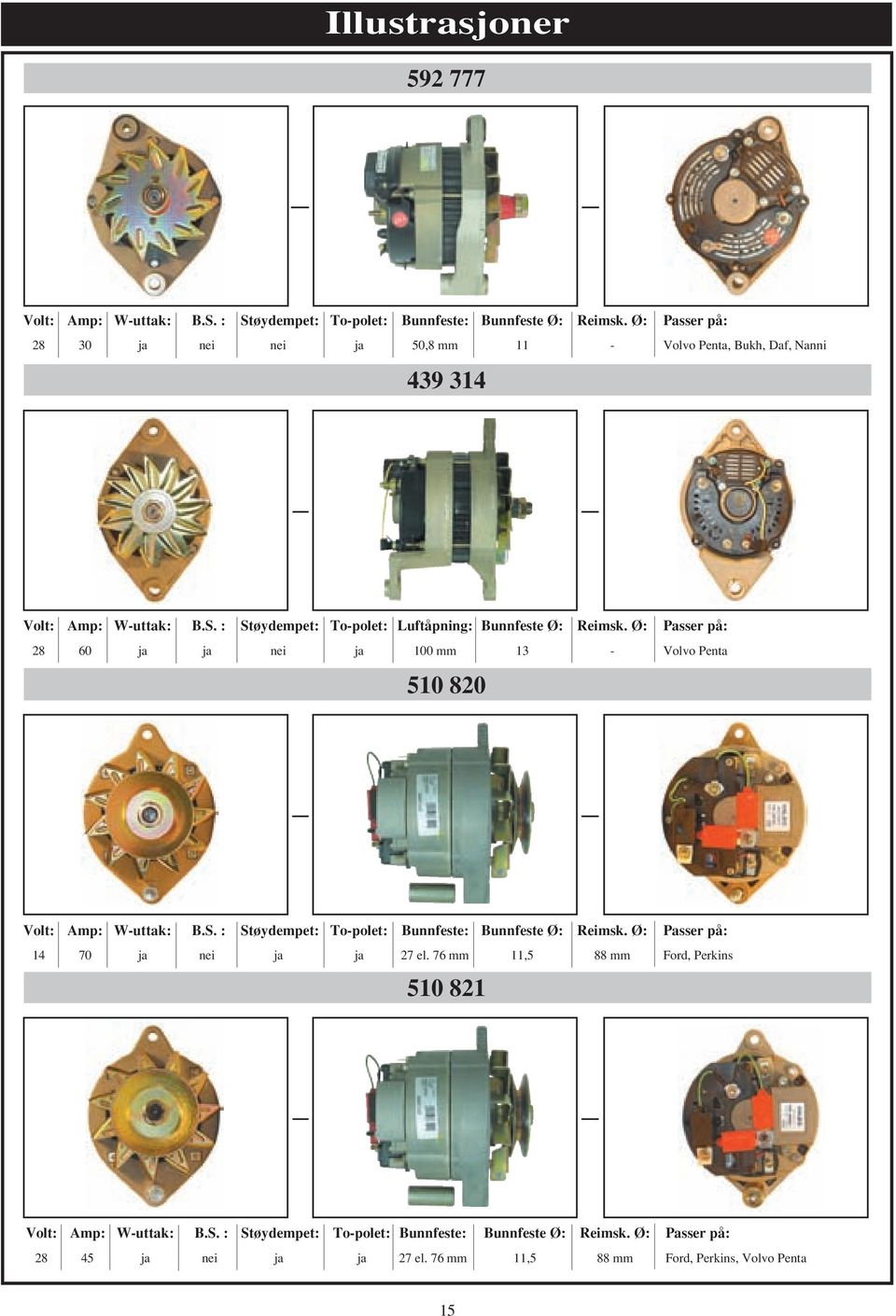 Ø: Passer på: 28 60 ja ja nei ja 100 mm 13 - Volvo Penta 510 820 Volt: Amp: W-uttak: B.S. : Støydempet: To-polet: Bunnfeste: Bunnfeste Ø: Reimsk.