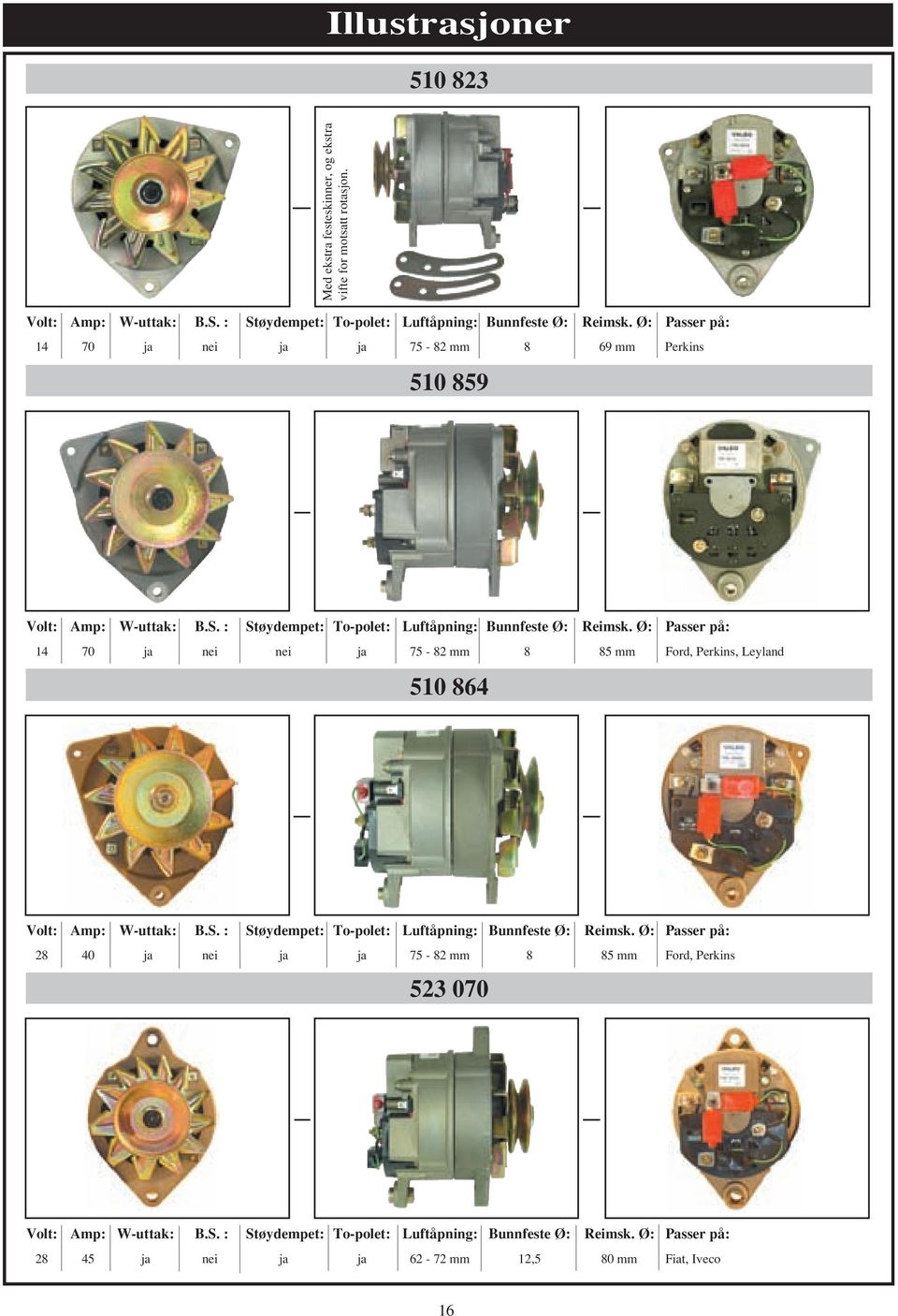 Ø: Passer på: 14 70 ja nei nei ja 75-82 mm 8 85 mm Ford, Perkins, Leyland 510 864 Volt: Amp: W-uttak: B.S. : Støydempet: To-polet: Luftåpning: Bunnfeste Ø: Reimsk.