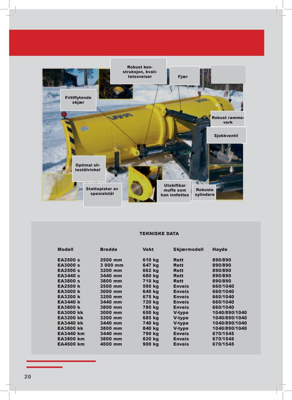 Rett 890/890 EA3800 s 3800 mm 710 kg Rett 890/890 EA2500 k 2500 mm 595 kg Enveis 660/1040 EA3000 k 3000 mm 645 kg Enveis 660/1040 EA3200 k 3200 mm 675 kg Enveis 660/1040 EA3440 k 3440 mm 720 kg