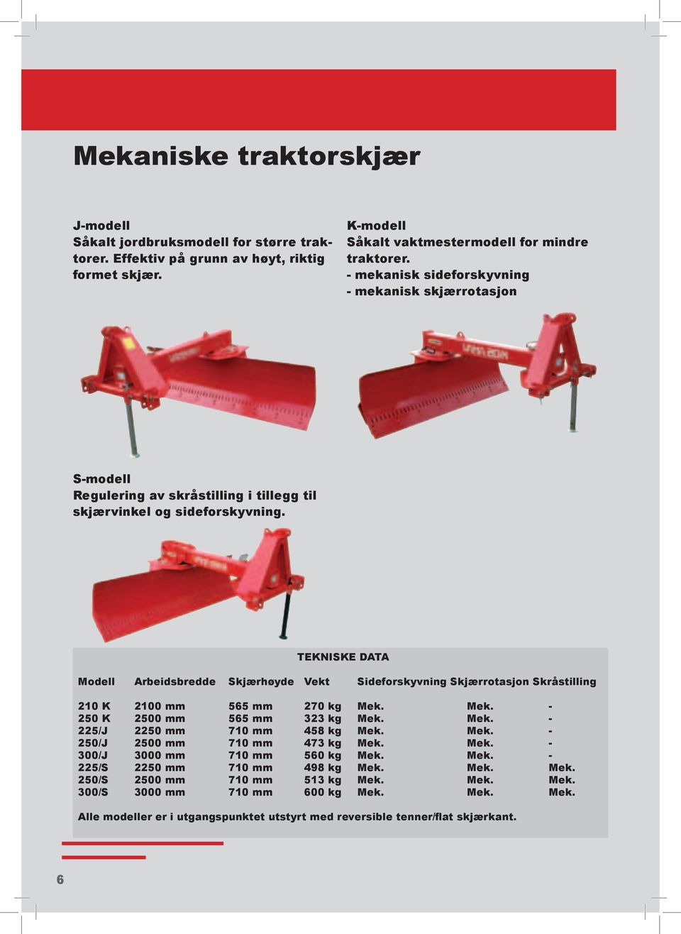 TEKNISKE DATA Modell Arbeidsbredde Skjærhøyde Vekt Sideforskyvning Skjærrotasjon Skråstilling 210 K 2100 mm 565 mm 270 kg Mek. Mek. - 250 K 2500 mm 565 mm 323 kg Mek. Mek. - 225/J 2250 mm 710 mm 458 kg Mek.