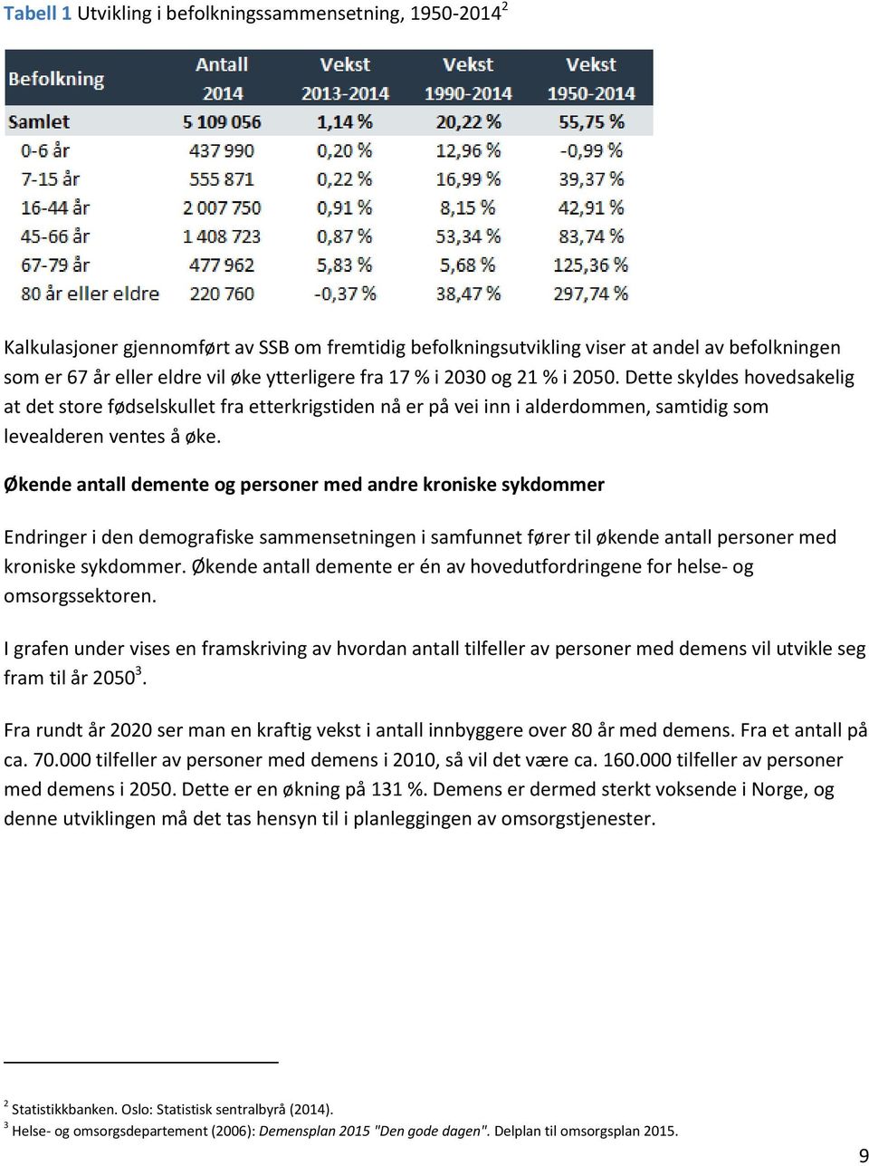 Økende antall demente og personer med andre kroniske sykdommer Endringer i den demografiske sammensetningen i samfunnet fører til økende antall personer med kroniske sykdommer.