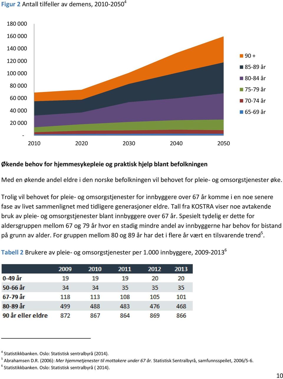 Trolig vil behovet for pleie- og omsorgstjenester for innbyggere over 67 år komme i en noe senere fase av livet sammenlignet med tidligere generasjoner eldre.