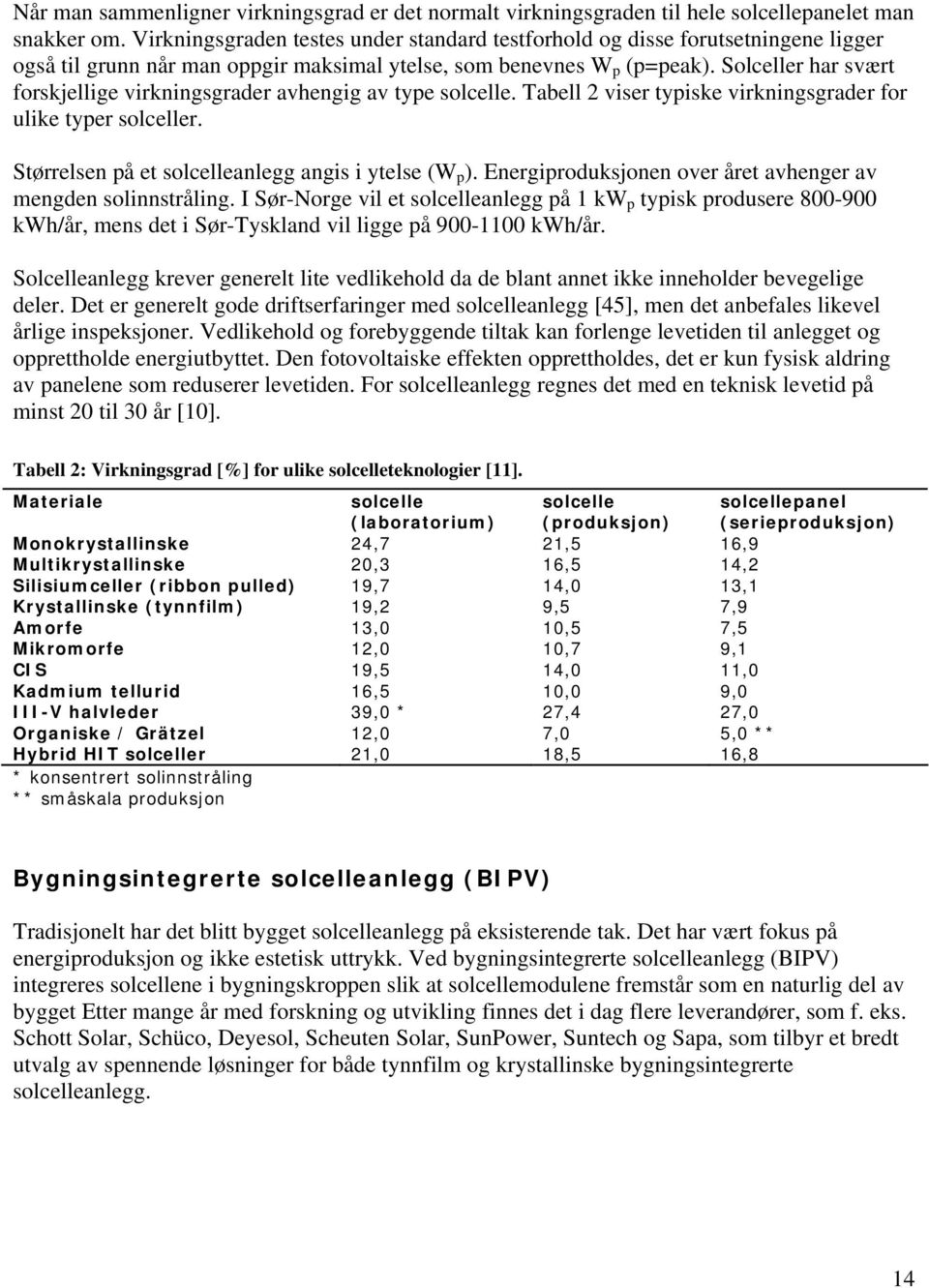 Solceller har svært forskjellige virkningsgrader avhengig av type solcelle. Tabell 2 viser typiske virkningsgrader for ulike typer solceller. Størrelsen på et solcelleanlegg angis i ytelse (W p ).