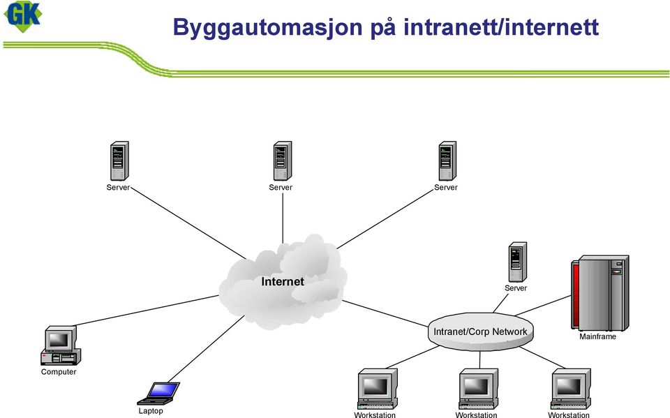 Intranet/Corp Network Mainframe