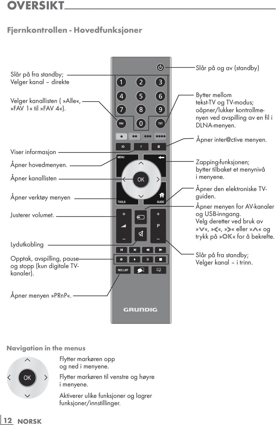 Slår på og av (standby) Bytter mellom tekst-tv og TV-modus; oåpner/lukker kontrollmenyen ved avspilling av en fil i DLNA-menyen. Åpner inter@ctive menyen. Viser informasjon Åpner hovedmenyen.