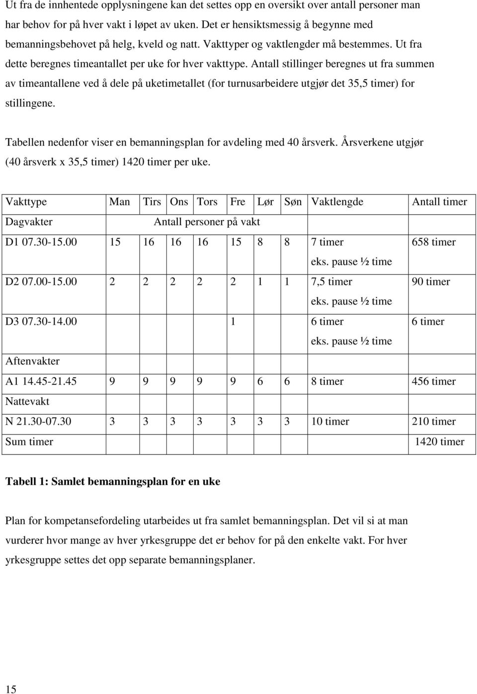 Antall stillinger beregnes ut fra summen av timeantallene ved å dele på uketimetallet (for turnusarbeidere utgjør det 35,5 timer) for stillingene.