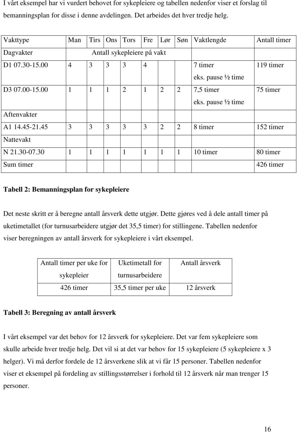 00 1 1 1 2 1 2 2 7,5 timer 75 timer eks. pause ½ time Aftenvakter A1 14.45-21.45 3 3 3 3 3 2 2 8 timer 152 timer Nattevakt N 21.30-07.