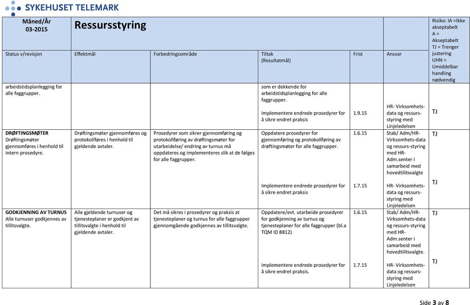 Prosedyrer som sikrer gjennomføring og protokollføring av drøftingsmøter for utarbeidelse/ endring av turnus må oppdateres og implementeres slik at de følges for alle faggrupper.