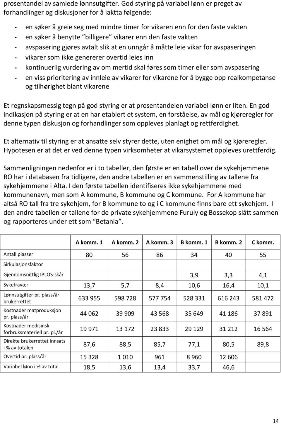 billigere vikarer enn den faste vakten - avspasering gjøres avtalt slik at en unngår å måtte leie vikar for avspaseringen - vikarer som ikke genererer overtid leies inn - kontinuerlig vurdering av om