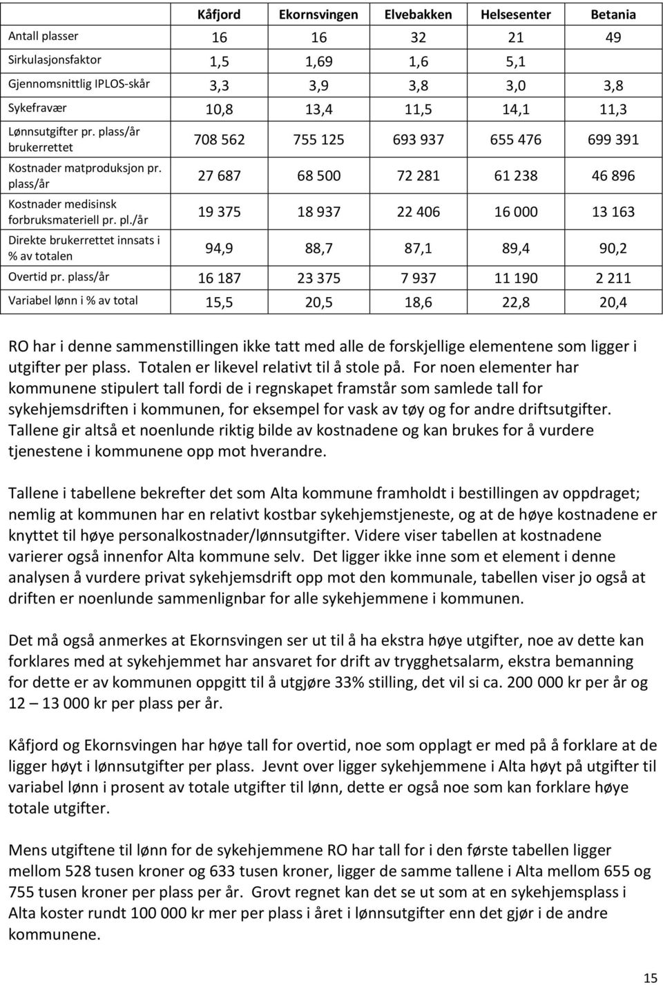 ss/år brukerrettet Kostnader matproduksjon pr. pla