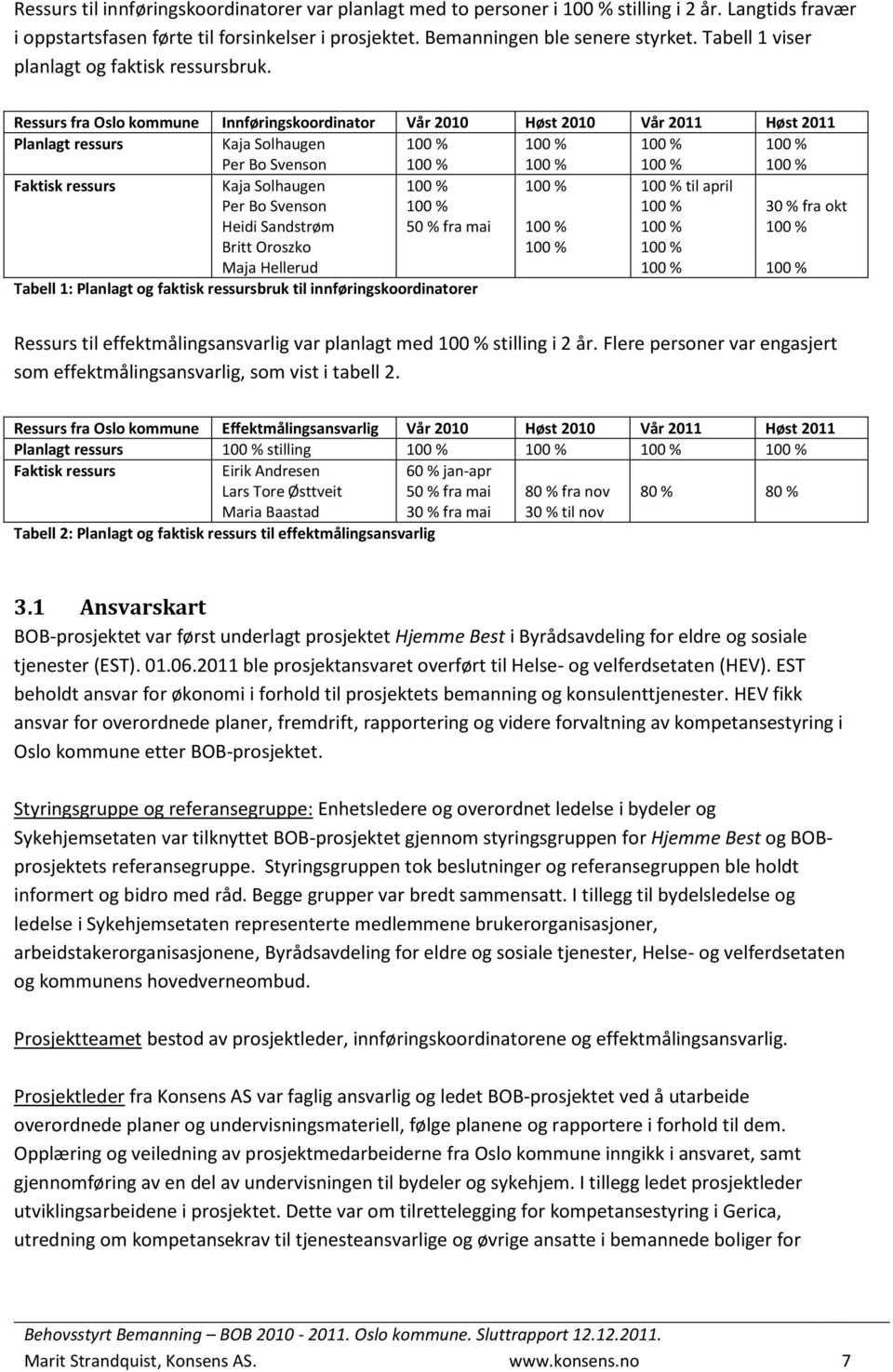 Ressurs fra Oslo kommune Innføringskoordinator Vår 2010 Høst 2010 Vår 2011 Høst 2011 Planlagt ressurs Kaja Solhaugen Per Bo Svenson 100 % 100 % 100 % 100 % 100 % 100 % 100 % 100 % Faktisk ressurs