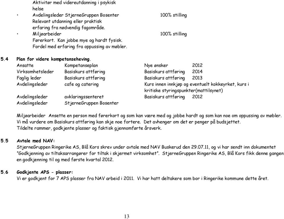 Ansatte Kompetanseplan Nye ønsker 2012 Virksomhetsleder Basiskurs attføring Basiskurs attføring 2014 Faglig leder Basiskurs attføring Basiskurs attføring 2013 Avdelingsleder cafe og catering Kurs