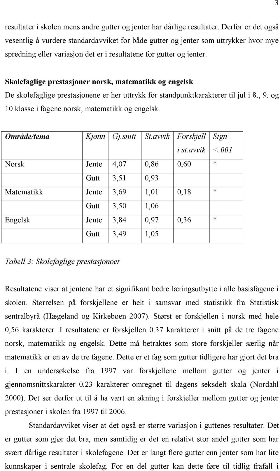 Skolefaglige prestasjoner norsk, matematikk og engelsk De skolefaglige prestasjonene er her uttrykk for standpunktkarakterer til jul i 8., 9. og 10 klasse i fagene norsk, matematikk og engelsk.