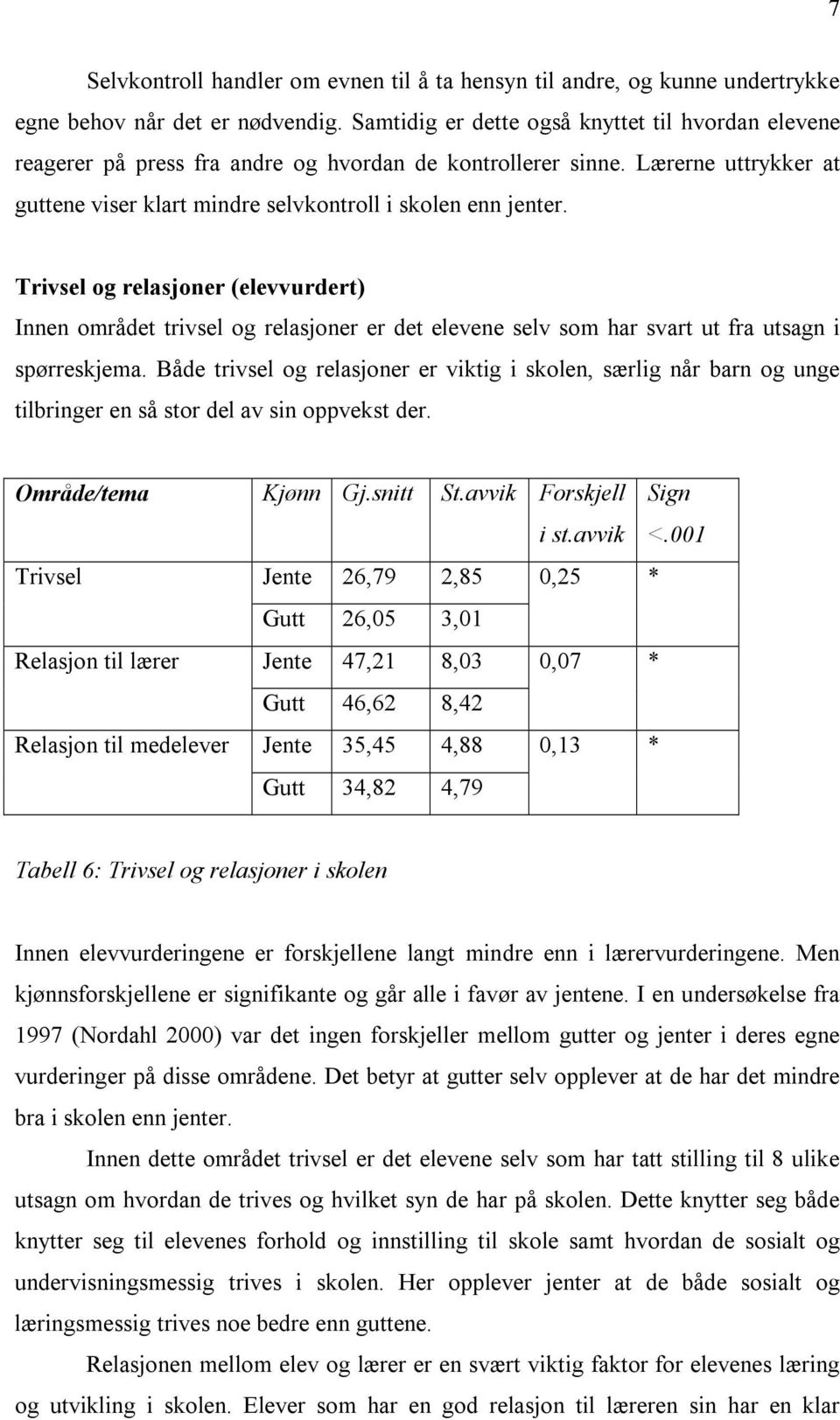 Trivsel og relasjoner (elevvurdert) Innen området trivsel og relasjoner er det elevene selv som har svart ut fra utsagn i spørreskjema.