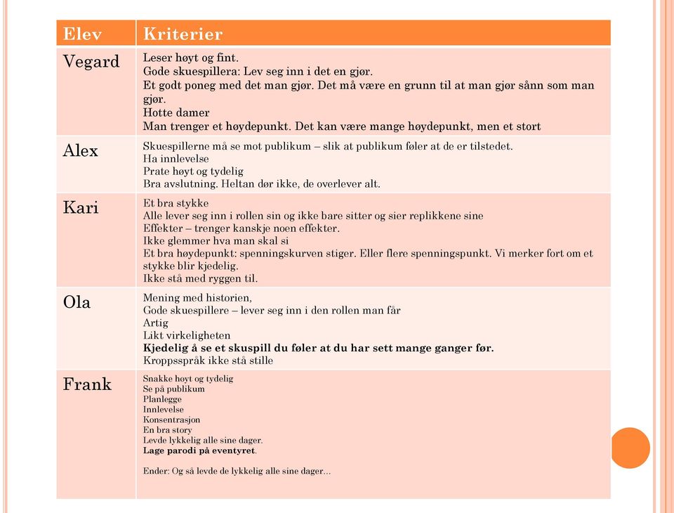 Ha innlevelse Prate høyt og tydelig Bra avslutning. Heltan dør ikke, de overlever alt.