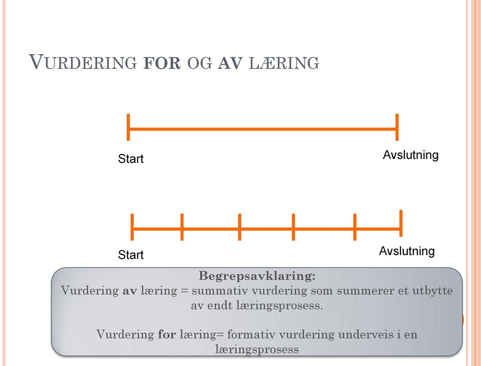 vurdering som summerer et utbytte av endt læringsprosess.